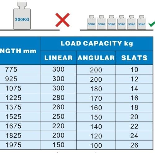 SHELVING SYSTEM FOR 7489.1020 - 7013.3220